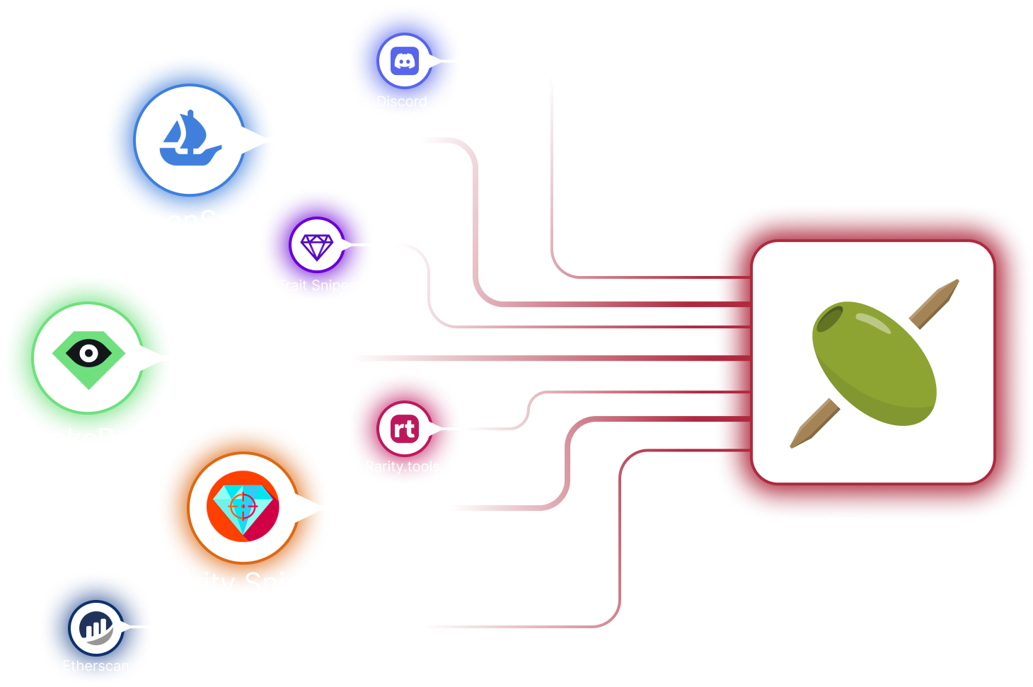 Integrations view
